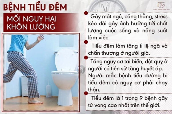 bệnh tiểu đêm