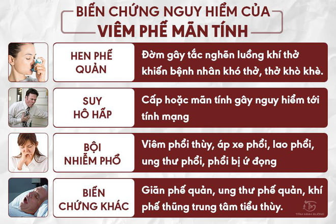 Đơn thuốc Viêm Phế Quản kê bằng Tây Y