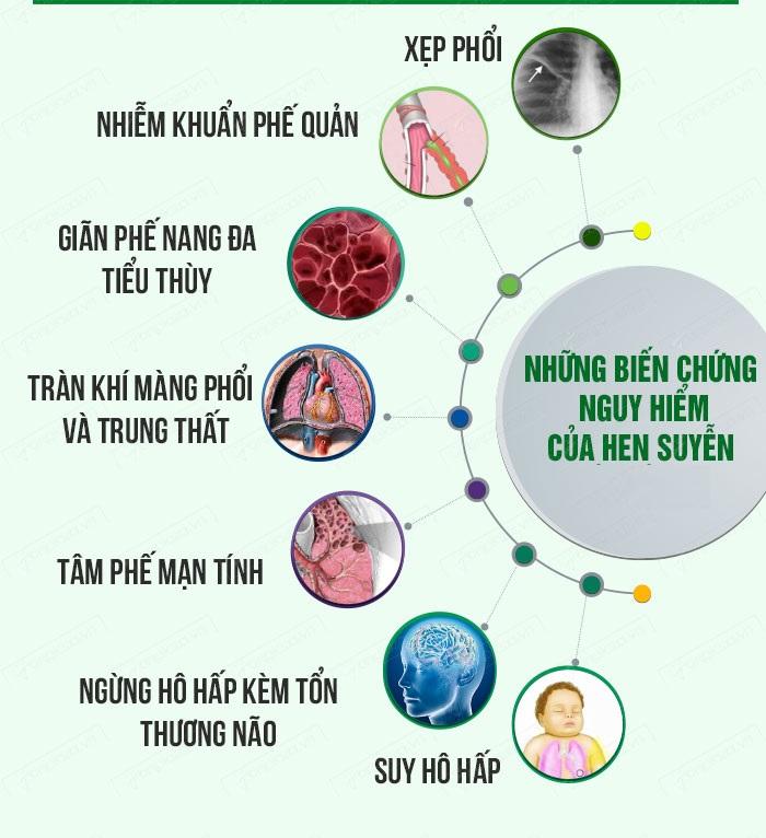 Thuốc chữa hen suyễn